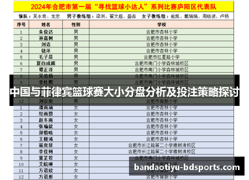 中国与菲律宾篮球赛大小分盘分析及投注策略探讨